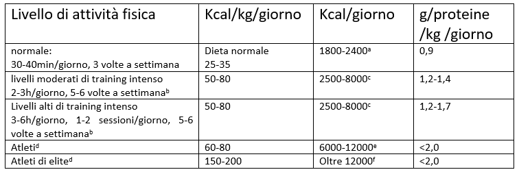 alimentazione per lo sportivo 2