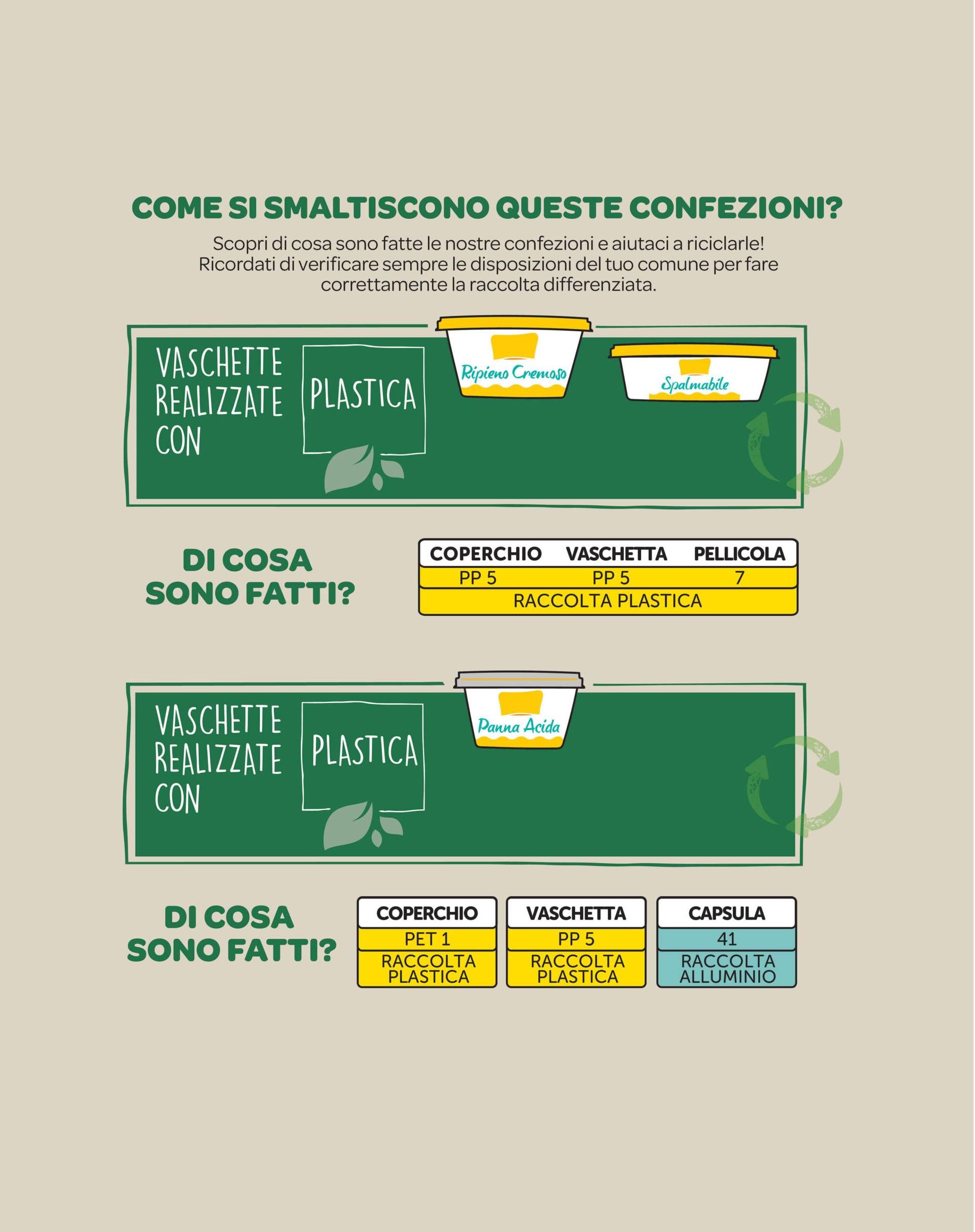 Indicazioni per lo smaltimento dei Freschi e Cremosi di Chef
